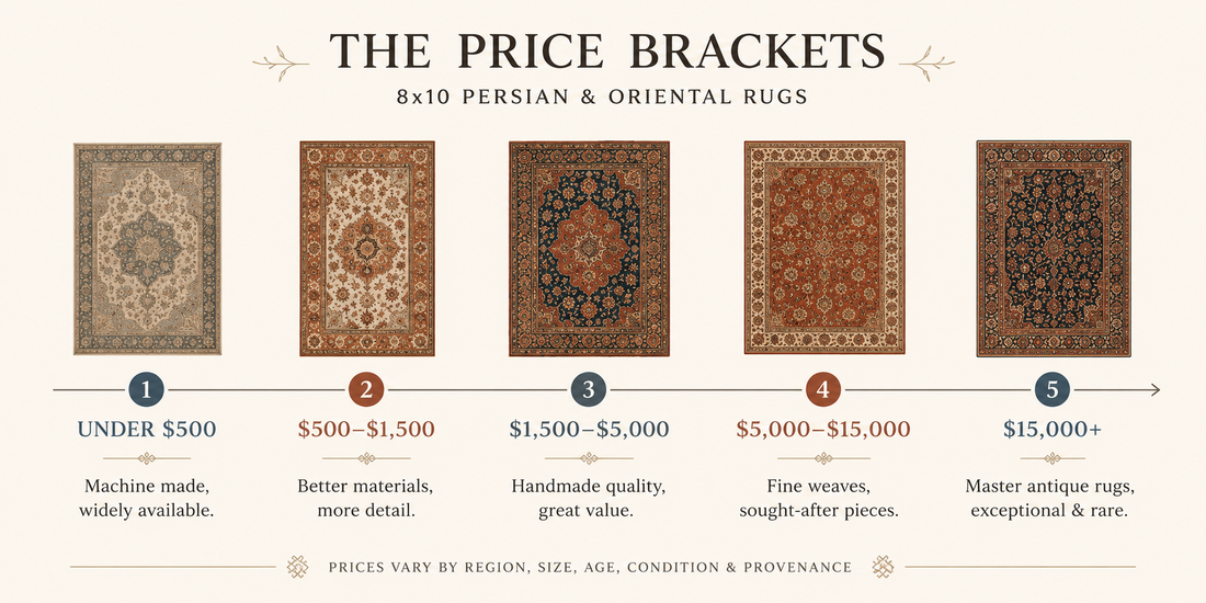 Are Expensive Rugs Actually Worth It? An Honest Reality Check