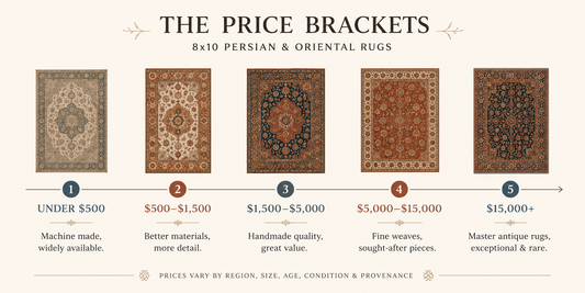 Are Expensive Rugs Actually Worth It? An Honest Reality Check